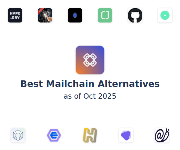 Best Mailchain Alternatives