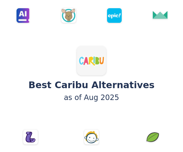 Best Caribu Alternatives