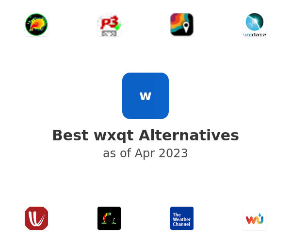 Best wxqt Alternatives