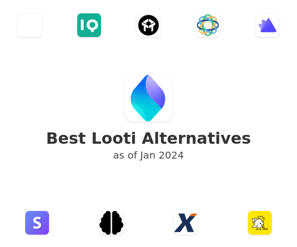 Best Looti Alternatives