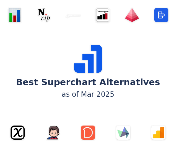 Best Superchart Alternatives