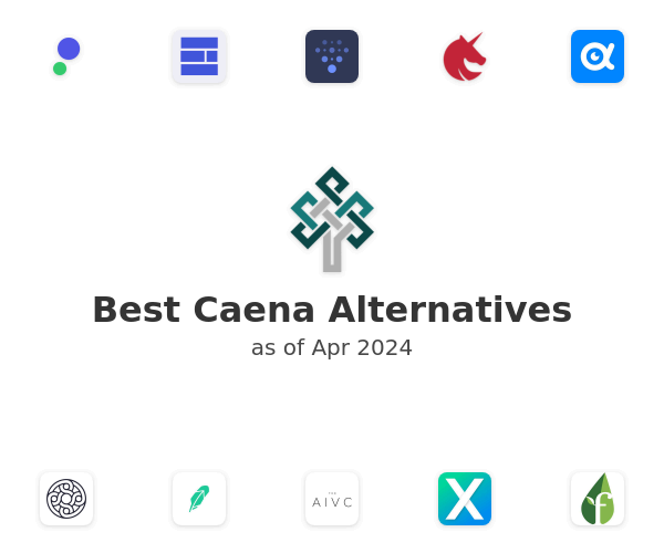 Best Caena Alternatives