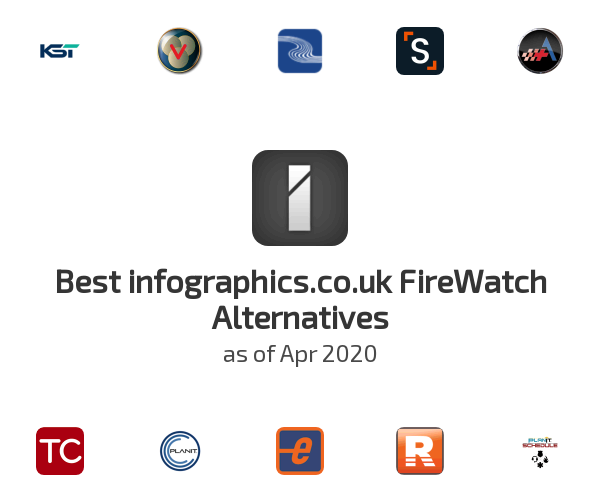 Best infographics.co.uk FireWatch Alternatives
