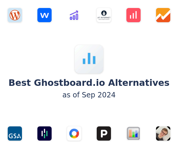 Best Ghostboard.io Alternatives