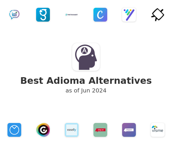 Best Adioma Alternatives