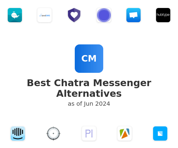 Best Chatra Messenger Alternatives