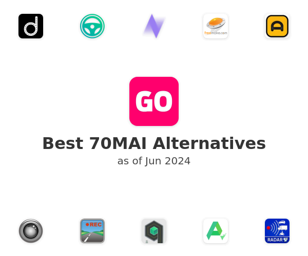 Best 70MAI Alternatives