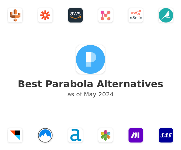 Best Parabola Alternatives