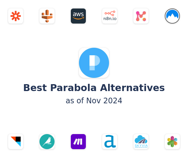 Best Parabola Alternatives