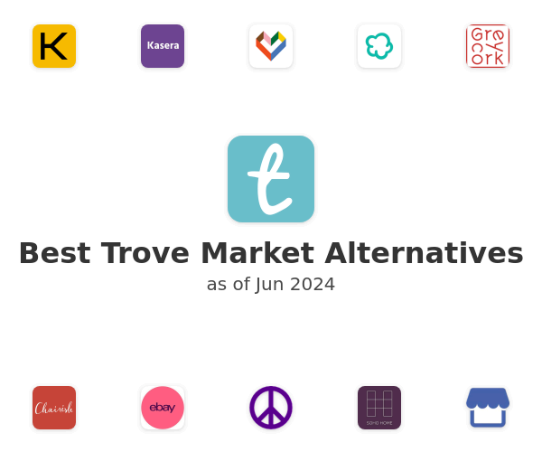 Best Trove Market Alternatives