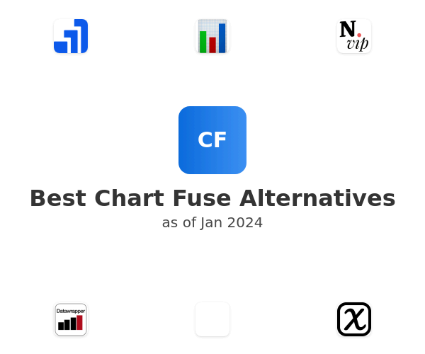 Best Chart Fuse Alternatives