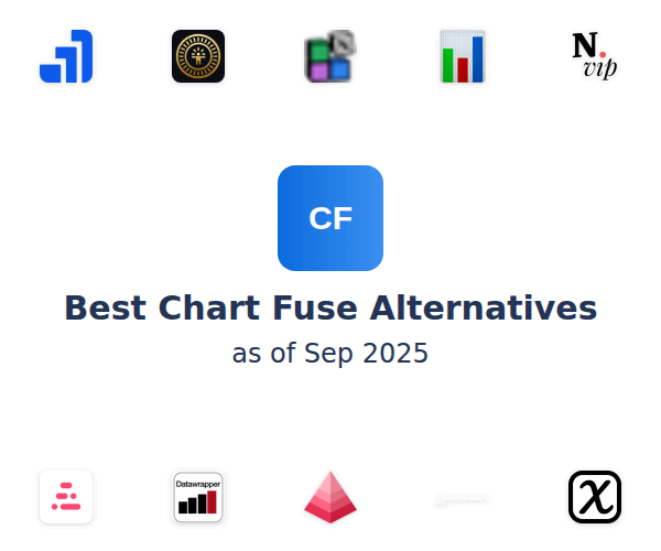 Best Chart Fuse Alternatives