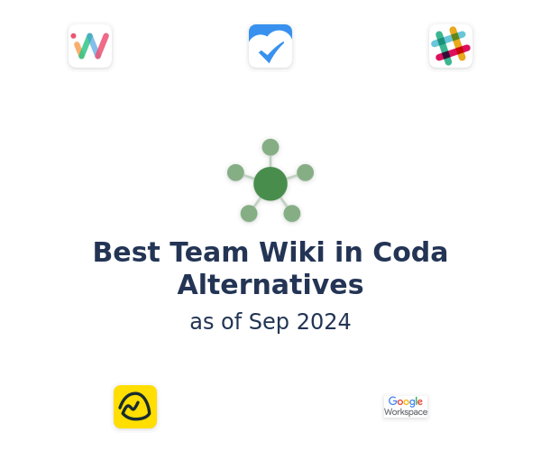 Best Team Wiki in Coda Alternatives