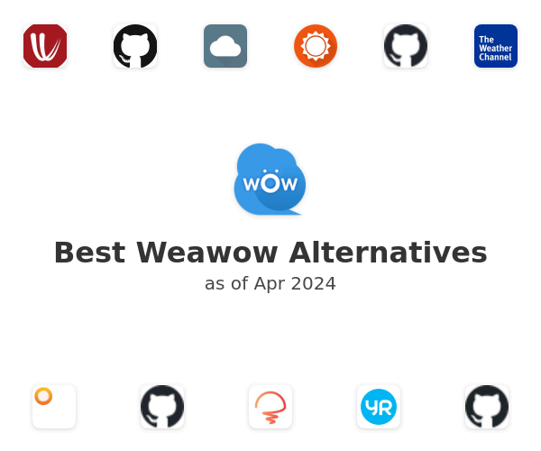 Best Weawow Alternatives
