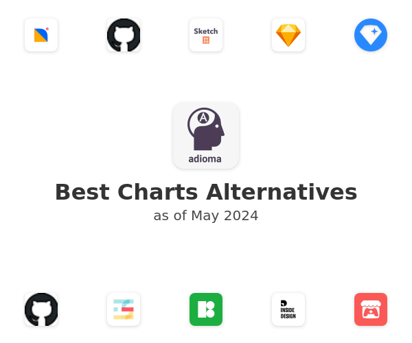 Best Charts Alternatives