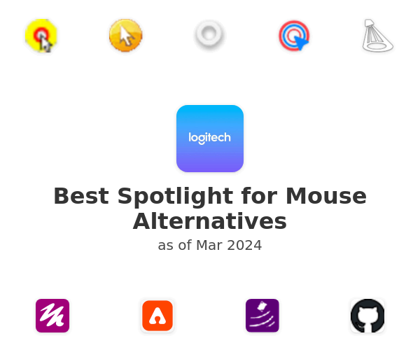 Best Spotlight for Mouse Alternatives