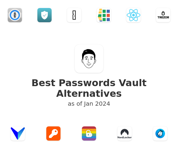 Best Passwords Vault Alternatives