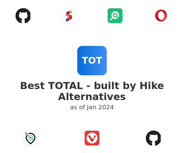 Best TOTAL - built by Hike Alternatives
