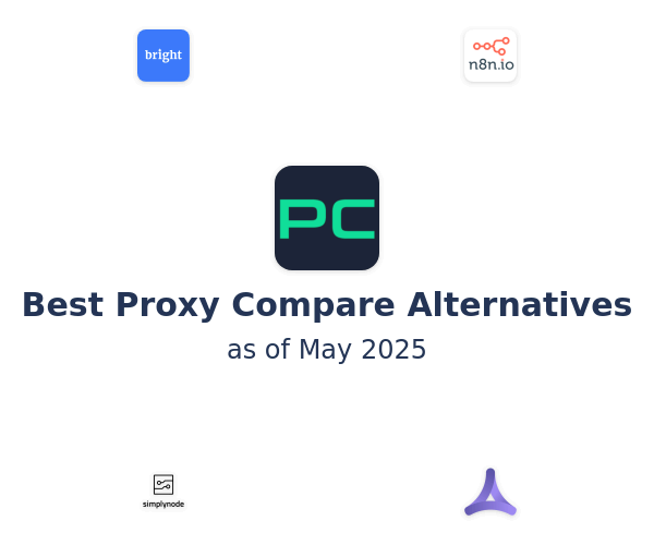 Best Proxy Compare Alternatives
