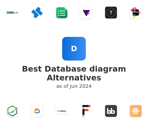 Best Database diagram Alternatives