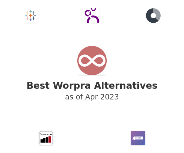 Best Worpra Alternatives