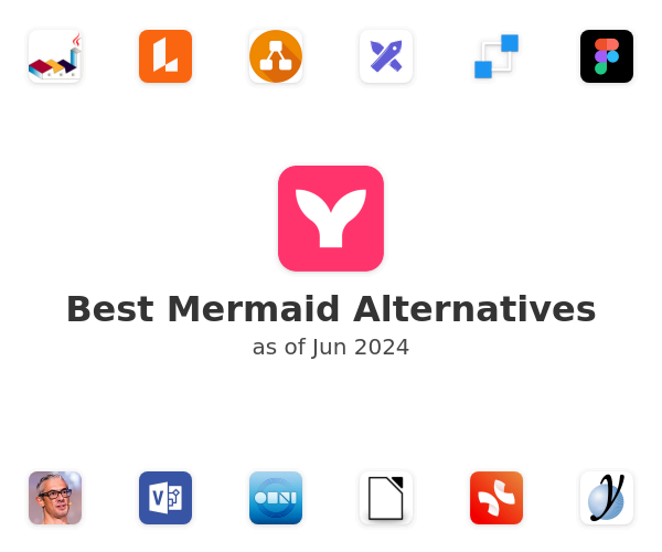 Best Mermaid Alternatives