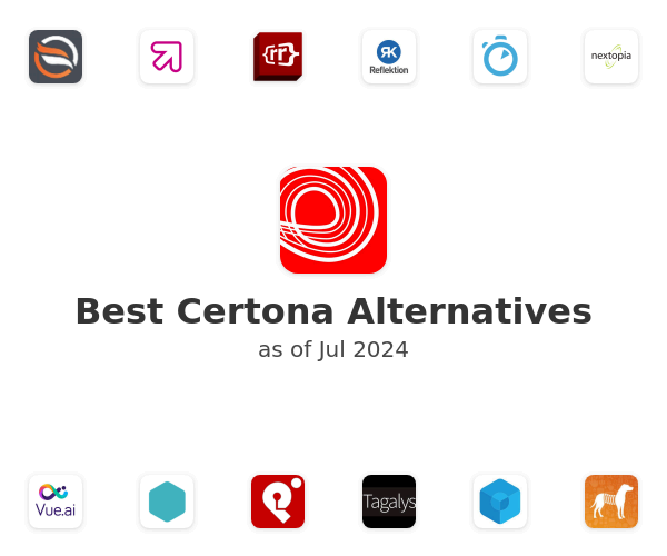 Best Certona Alternatives