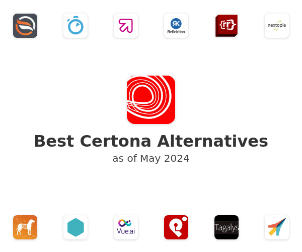 Best Certona Alternatives