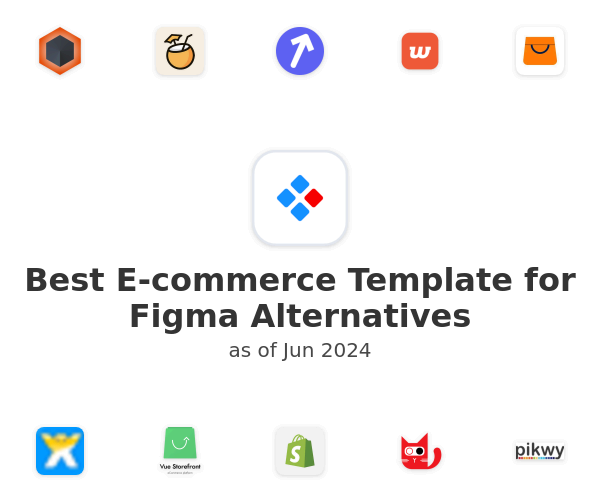 Best E-commerce Template for Figma Alternatives