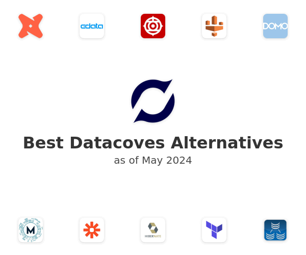 Best Datacoves Alternatives