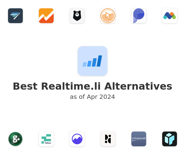 Best Realtime.li Alternatives
