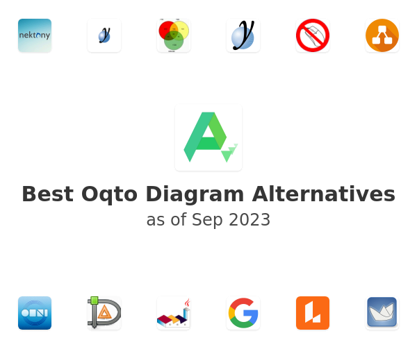 Best Oqto Diagram Alternatives