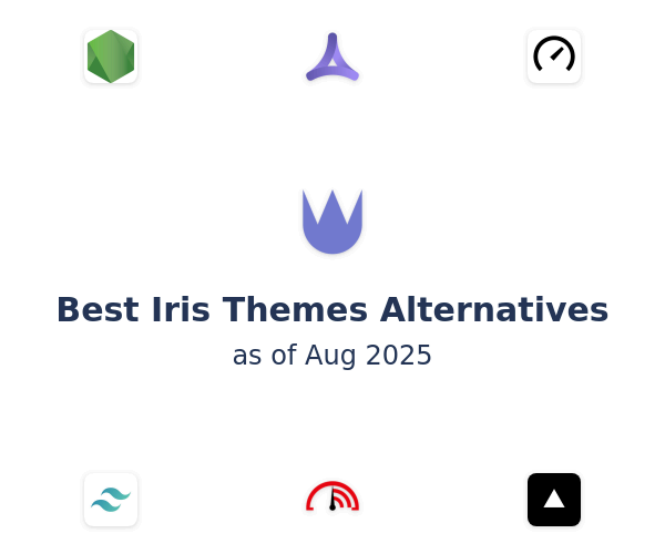 Best Iris Themes Alternatives