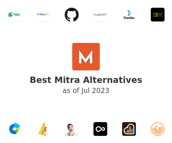 Best Mitra Alternatives