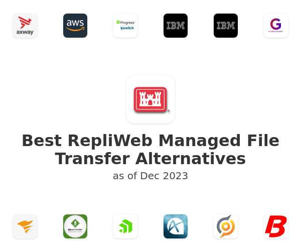 Best RepliWeb Managed File Transfer Alternatives