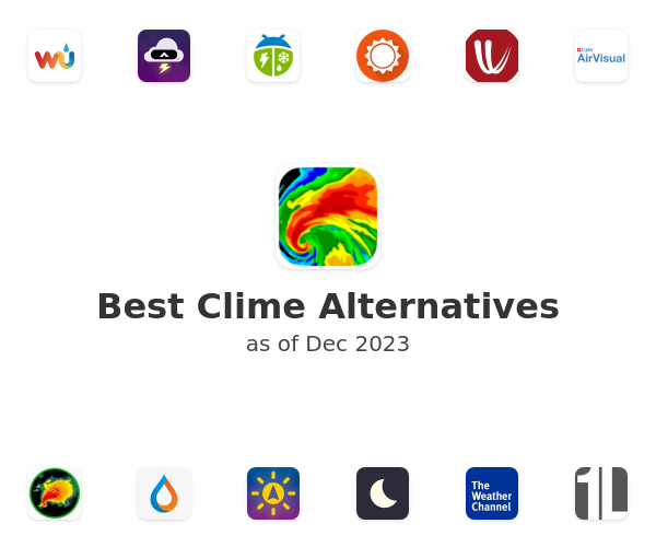 Best Clime Alternatives