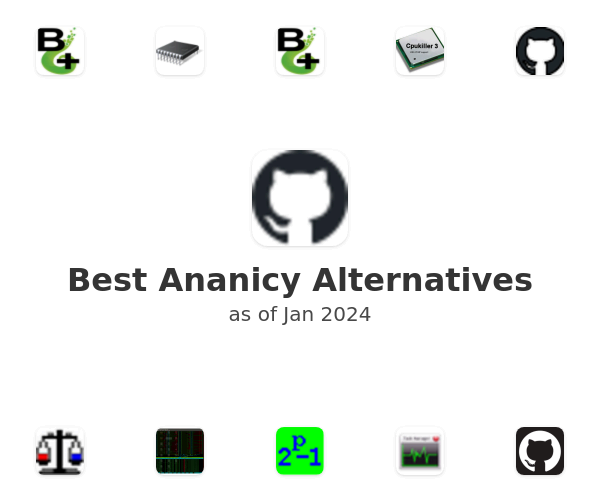 Best Ananicy Alternatives