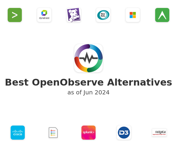 Best OpenObserve Alternatives