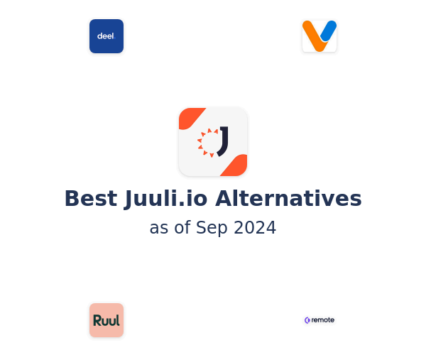 Best Juuli.io Alternatives