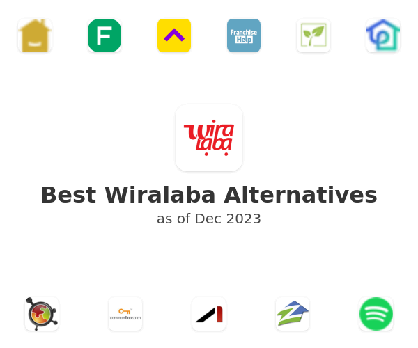 Best Wiralaba Alternatives