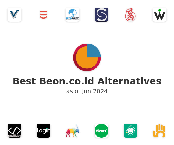 Best Beon.co.id Alternatives