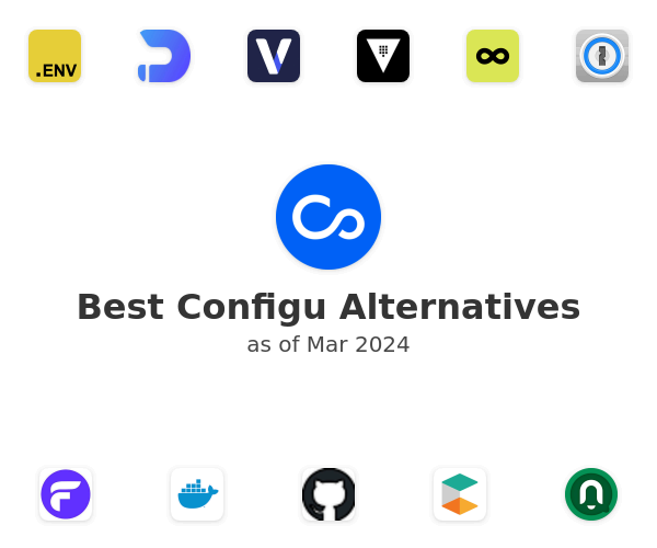 Best Configu Alternatives