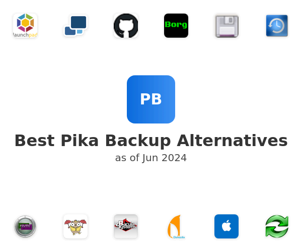 Best Pika Backup Alternatives