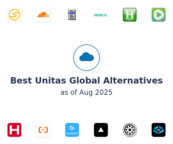 Best Unitas Global Alternatives
