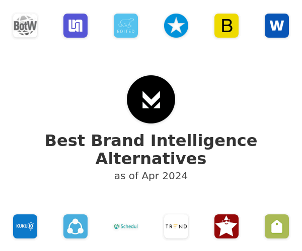 Best Brand Intelligence Alternatives