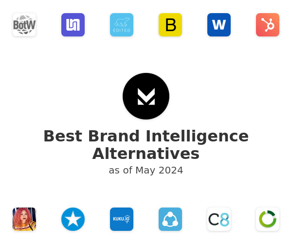 Best Brand Intelligence Alternatives