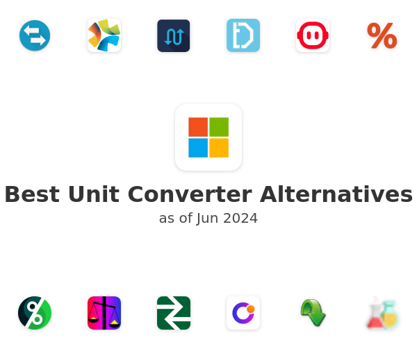 Best Unit Converter Alternatives
