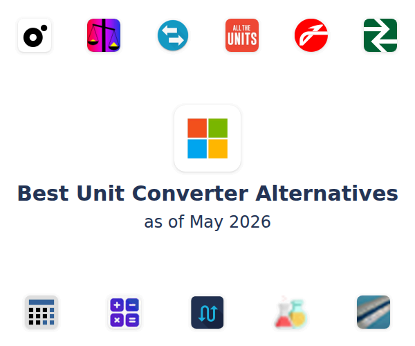 Best Unit Converter Alternatives