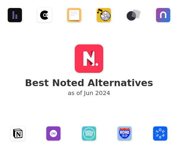 Best Noted Alternatives