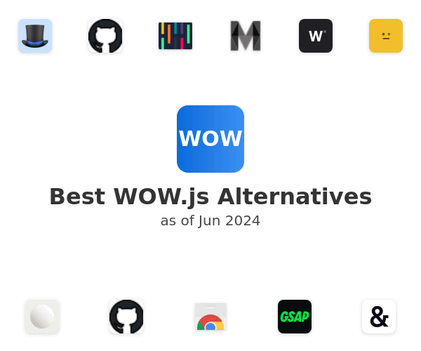 Best WOW.js Alternatives